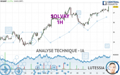 SOLVAY - 1H