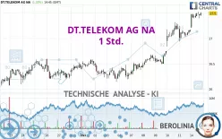 DT.TELEKOM AG NA - 1 Std.