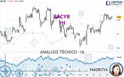 SACYR - 1H