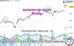 NASDAQ100 INDEX - 15 min.