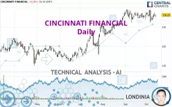 CINCINNATI FINANCIAL - Daily