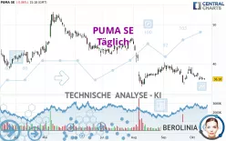 PUMA SE - Täglich