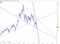 SOITEC - Weekly