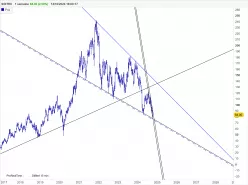 SOITEC - Wöchentlich