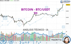 BITCOIN - BTC/USDT - 1H