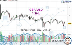 GBP/USD - 1 Std.