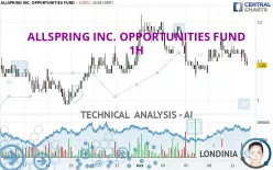 ALLSPRING INC. OPPORTUNITIES FUND - 1H