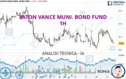 EATON VANCE MUNI. BOND FUND - 1H