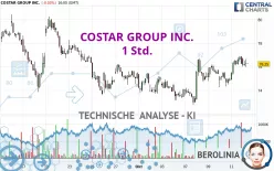 COSTAR GROUP INC. - 1 Std.