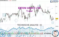 EATON VANCE LTD. - 1 uur