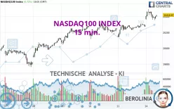 NASDAQ100 INDEX - 15 min.