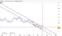 SOITEC - Journalier