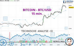 BITCOIN - BTC/USD - 15 min.