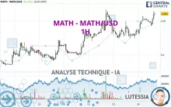 MATH - MATH/USD - 1H