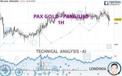 PAX GOLD - PAXG/USD - 1H