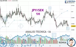 JPY/SEK - 1H