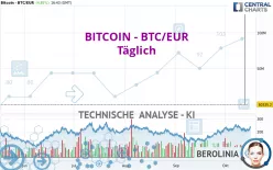 BITCOIN - BTC/EUR - Täglich