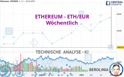 ETHEREUM - ETH/EUR - Wöchentlich