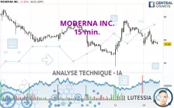 MODERNA INC. - 15 min.