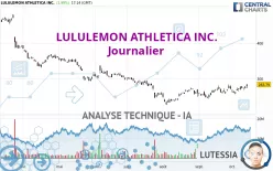 LULULEMON ATHLETICA INC. - Journalier