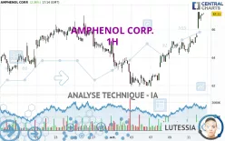 AMPHENOL CORP. - 1H