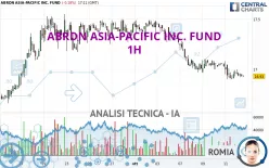 ABRDN ASIA-PACIFIC INC. FUND - 1H