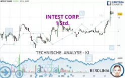 INTEST CORP. - 1 Std.