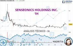 SENSEONICS HOLDINGS INC. - 1H