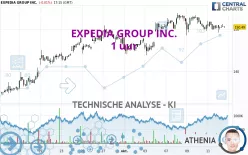 EXPEDIA GROUP INC. - 1 uur