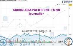 ABRDN ASIA-PACIFIC INC. FUND - Journalier