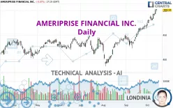 AMERIPRISE FINANCIAL INC. - Daily