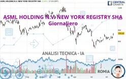 ASML HOLDING N.V. NEW YORK REGISTRY SHA - Giornaliero