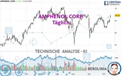 AMPHENOL CORP. - Täglich