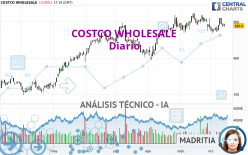 COSTCO WHOLESALE - Diario