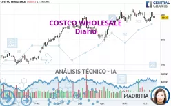 COSTCO WHOLESALE - Diario