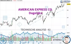 AMERICAN EXPRESS CO. - Dagelijks