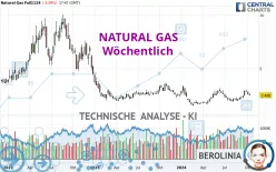 NATURAL GAS - Wöchentlich