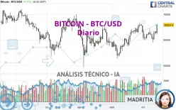 BITCOIN - BTC/USD - Diario