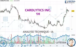 CARDLYTICS INC. - 1H