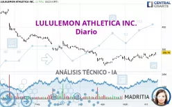 LULULEMON ATHLETICA INC. - Diario