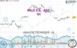 VALE S.A.  ADS - 1H