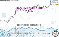 URANIUM ENERGY CORP. - 1 Std.