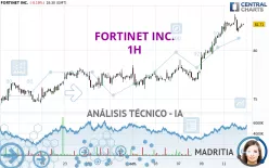 FORTINET INC. - 1H