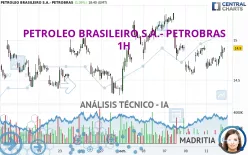 PETROLEO BRASILEIRO S.A.- PETROBRAS - 1H