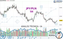 JPY/PLN - 1H