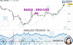 RADIX - XRD/USD - 1H