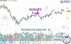 AUD/JPY - 1 uur