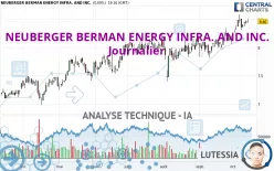 NEUBERGER BERMAN ENERGY INFRA. AND INC. - Journalier