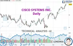 CISCO SYSTEMS INC. - Daily