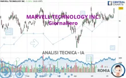 MARVELL TECHNOLOGY INC. - Giornaliero